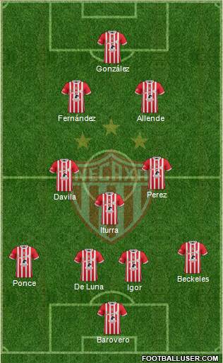 Club Deportivo Necaxa Formation 2017