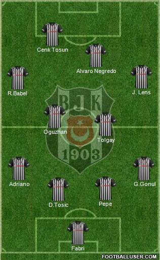 Besiktas JK Formation 2017