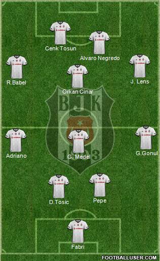 Besiktas JK Formation 2017