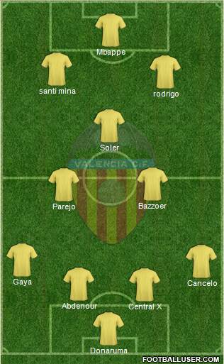 Valencia C.F., S.A.D. Formation 2017