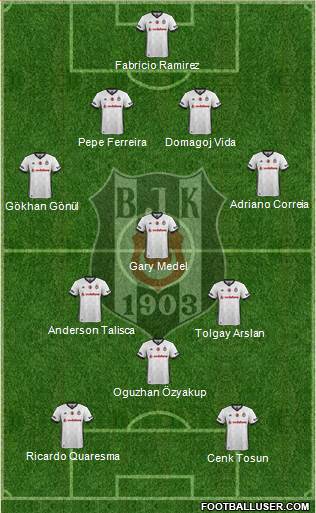 Besiktas JK Formation 2017