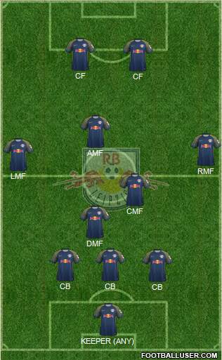 RasenBallsport Leipzig Formation 2017