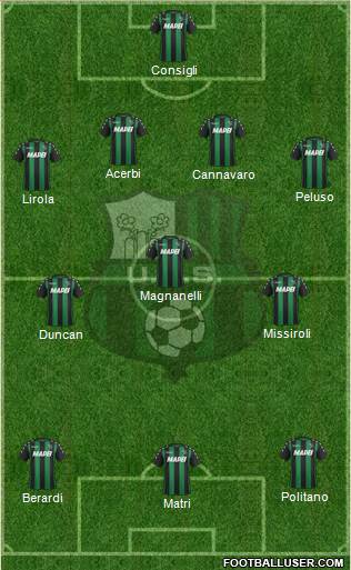 Sassuolo Formation 2017