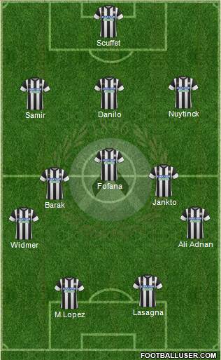 Udinese Formation 2017