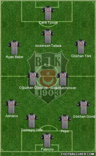 Besiktas JK Formation 2017