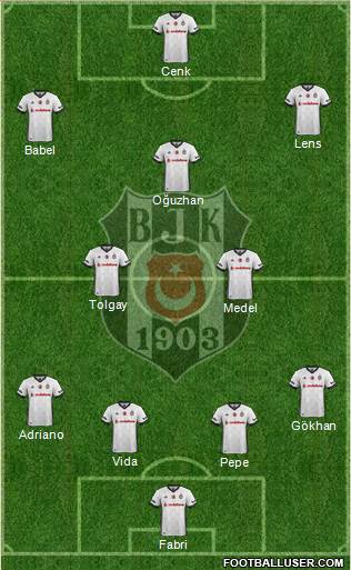 Besiktas JK Formation 2017