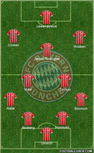 FC Bayern München Formation 2017