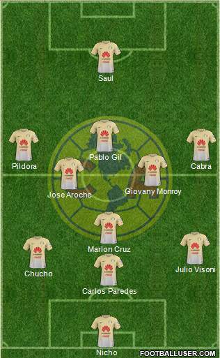 Club de Fútbol América Formation 2017