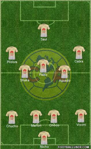 Club de Fútbol América Formation 2017