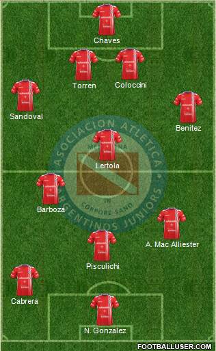 Argentinos Juniors Formation 2017