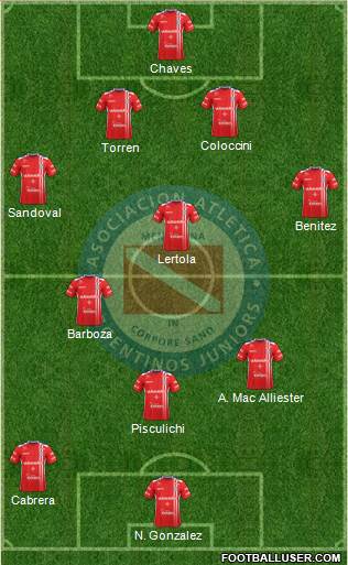 Argentinos Juniors Formation 2017