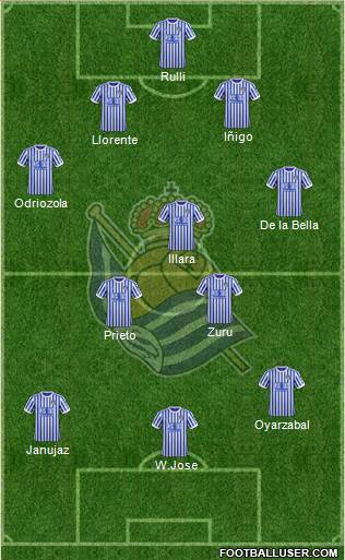 Real Sociedad S.A.D. Formation 2017