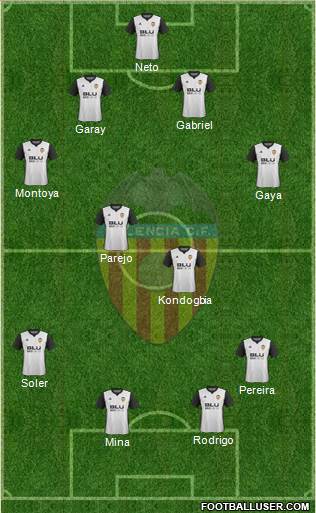 Valencia C.F., S.A.D. Formation 2017