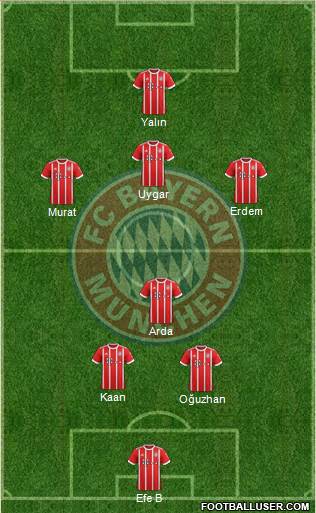 FC Bayern München Formation 2017