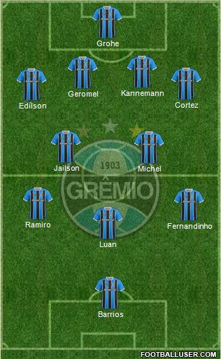 Grêmio FBPA Formation 2017