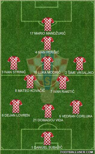 Croatia Formation 2017