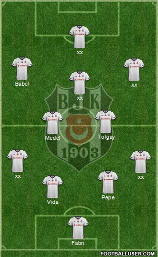 Besiktas JK Formation 2017