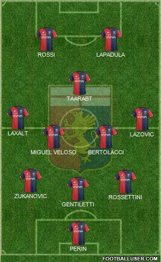 Genoa Formation 2017