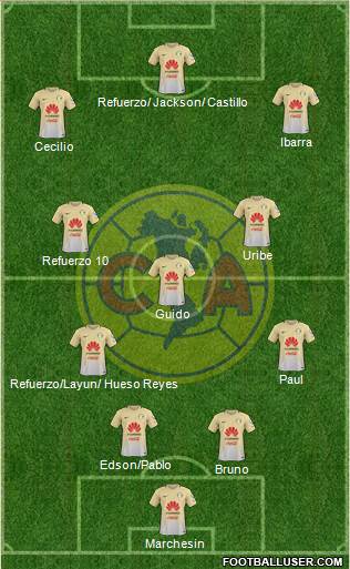 Club de Fútbol América Formation 2017