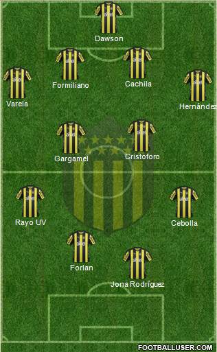 Club Atlético Peñarol Formation 2017