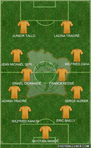 Côte d'Ivoire Formation 2017