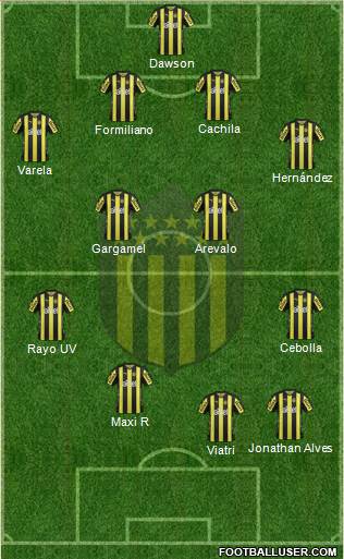 Club Atlético Peñarol Formation 2017