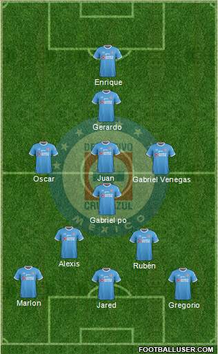 Club Deportivo Cruz Azul Formation 2017