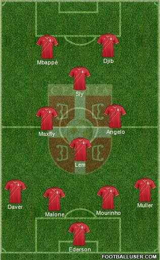 Serbia Formation 2017