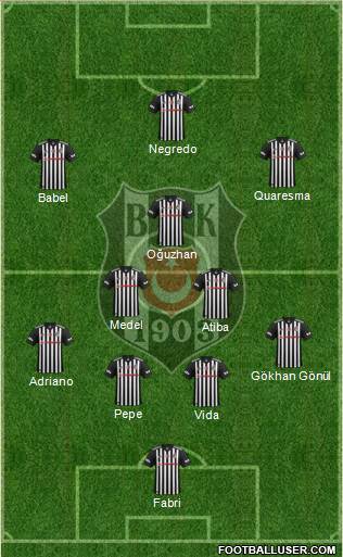 Besiktas JK Formation 2017