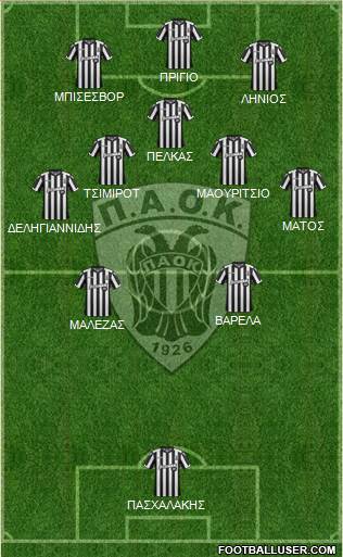 AS PAOK Salonika Formation 2017