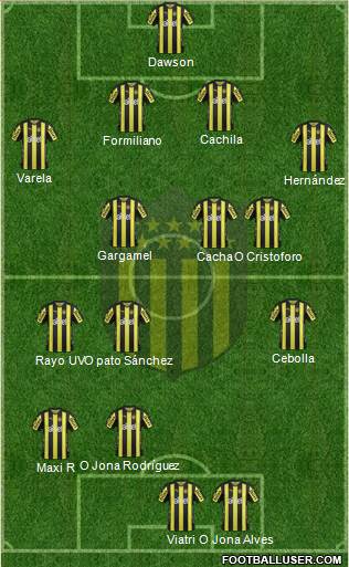 Club Atlético Peñarol Formation 2017