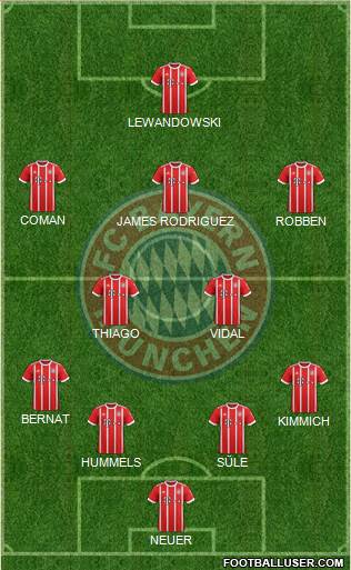 FC Bayern München Formation 2017