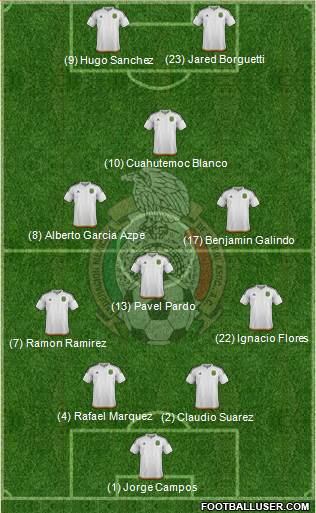 Mexico Formation 2017