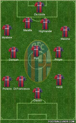 Bologna Formation 2017