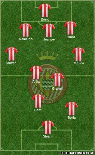 F.C. Girona Formation 2017