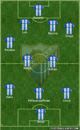 Málaga C.F., S.A.D. Formation 2017