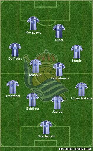 Real Sociedad S.A.D. Formation 2017