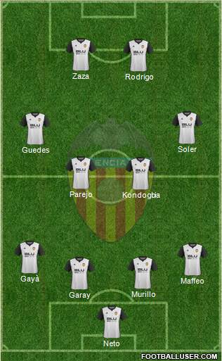 Valencia C.F., S.A.D. Formation 2017