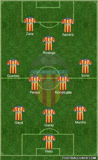 Valencia C.F., S.A.D. Formation 2017