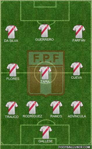 Peru Formation 2017