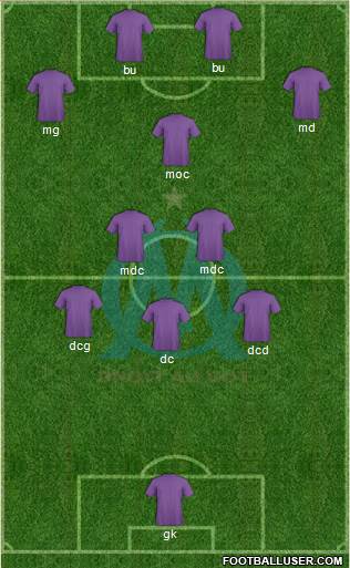 Olympique de Marseille Formation 2017