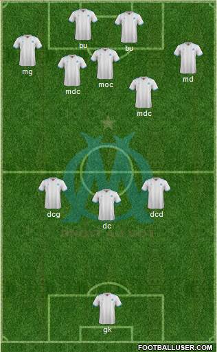 Olympique de Marseille Formation 2017