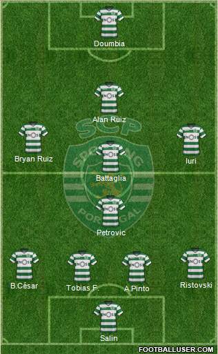 Sporting Clube de Portugal - SAD Formation 2017