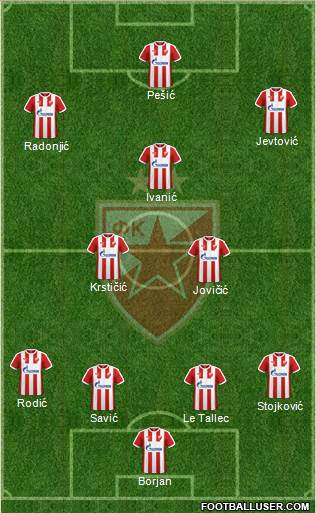 FC Red Star Belgrade Formation 2017