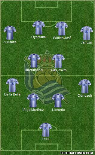 Real Sociedad S.A.D. Formation 2017