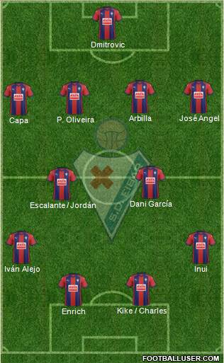 S.D. Eibar S.A.D. Formation 2017