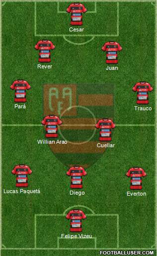 AA Flamengo Formation 2017