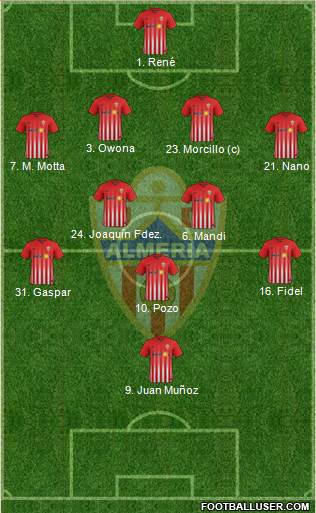 U.D. Almería S.A.D. Formation 2017