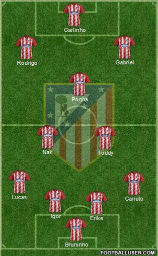 Atlético Madrid B Formation 2017