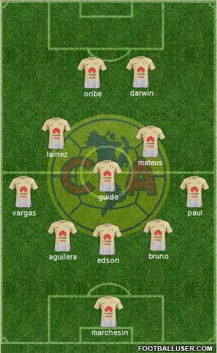 Club de Fútbol América Formation 2017